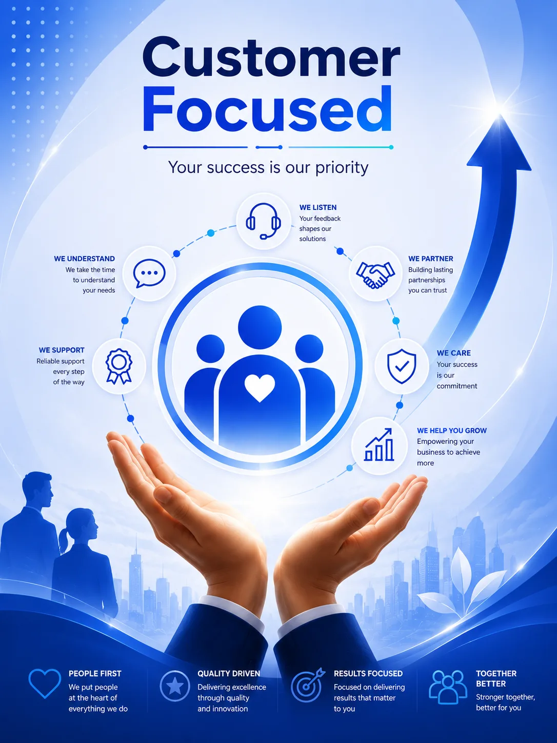 Customer Focused